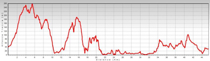 altimetria alto serio
